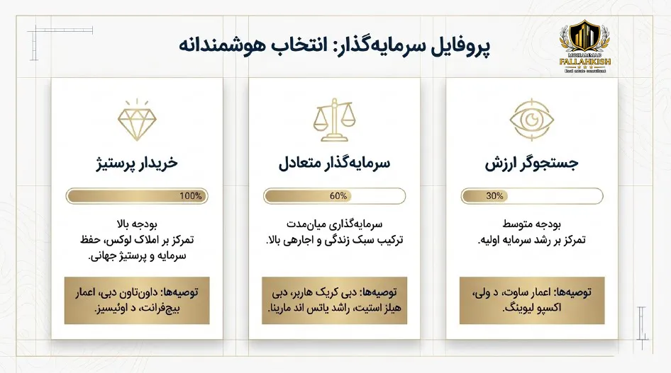 انتخاب هوشمندانه  Emaar Properties