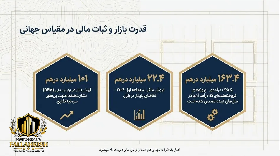 قدرت بازار  Emaar Properties