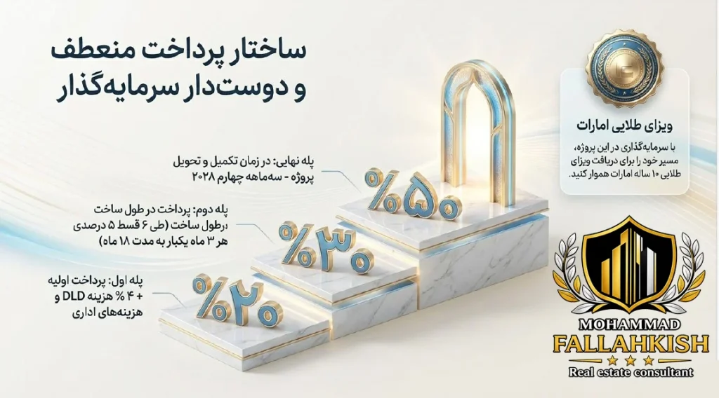 سرمایه گذاری در AMWAJ